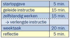 2e8e0c78-0c58-42ac-a084-b46959c2fdd5_375d231a-984d-4526-960a-30afd76c98fe_de-wereld-in-getallen-schema-lesopbouw