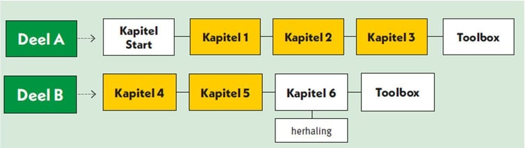 40e530b8-4ef7-4cfd-95d3-64b9bea9e0ea_Opbouw_Naklar