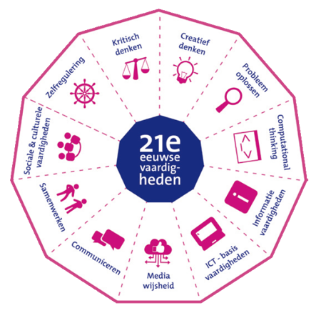 98b05a3c-e54a-4fa6-b9b7-3a5b2254354d_2efb927b-8da1-486d-8406-355fa192986f_Pluspunt-21e-eeuwse-vaardigheden
