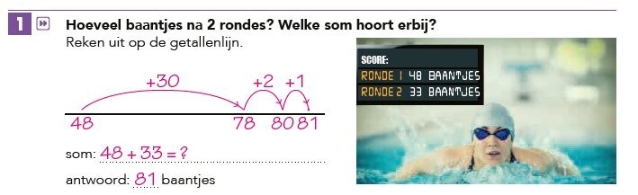 allejaargroepen
