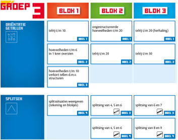 jaargroep1
