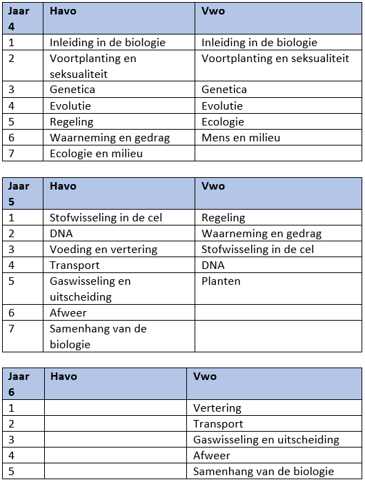 29c11ef2-541a-47ec-8865-73f808c37b50_inhoudsopgave bvj