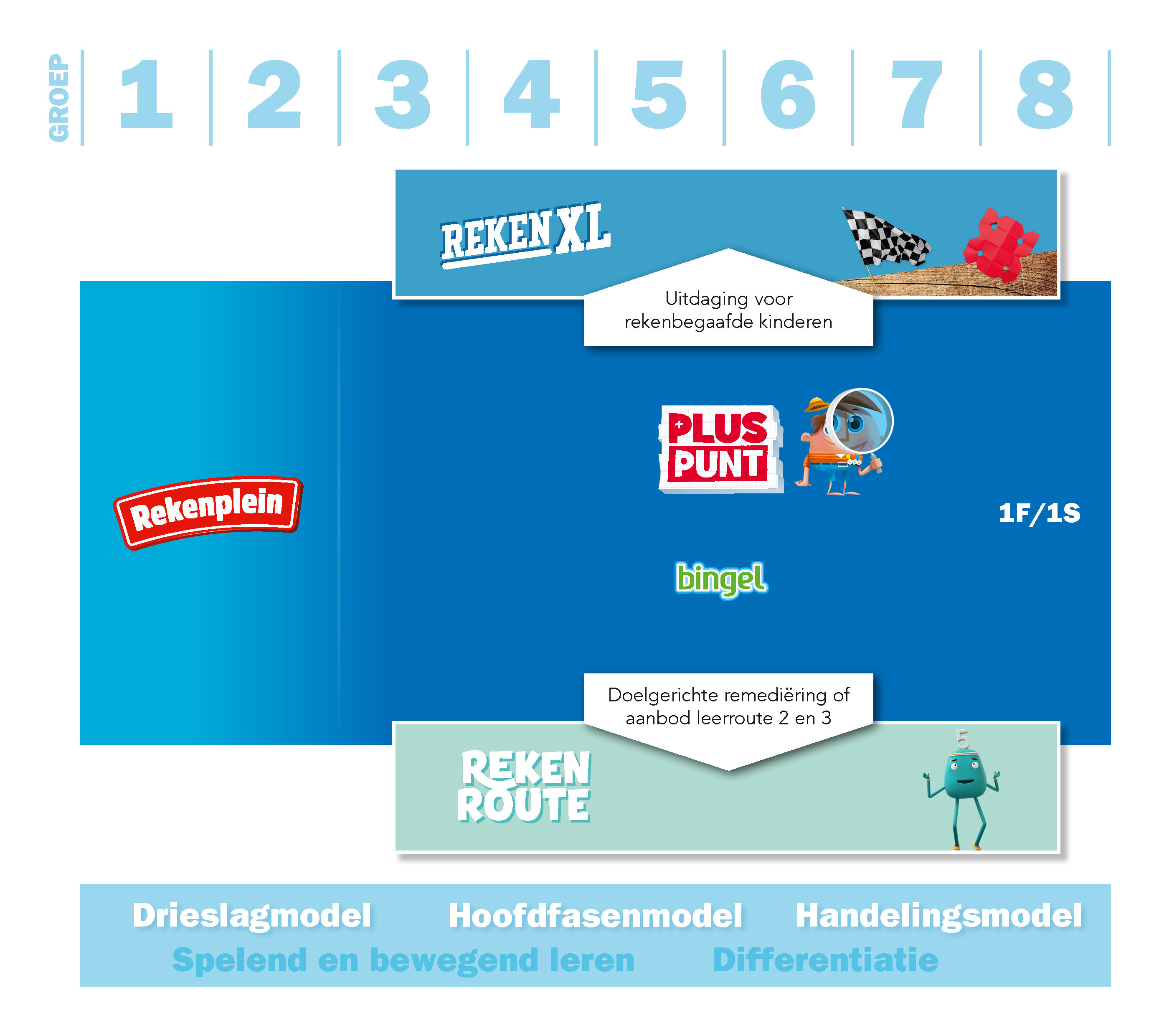 2e9fc159-c81f-4728-947b-1dcb13910fe8_schema rekenaanbod PP4 (1)