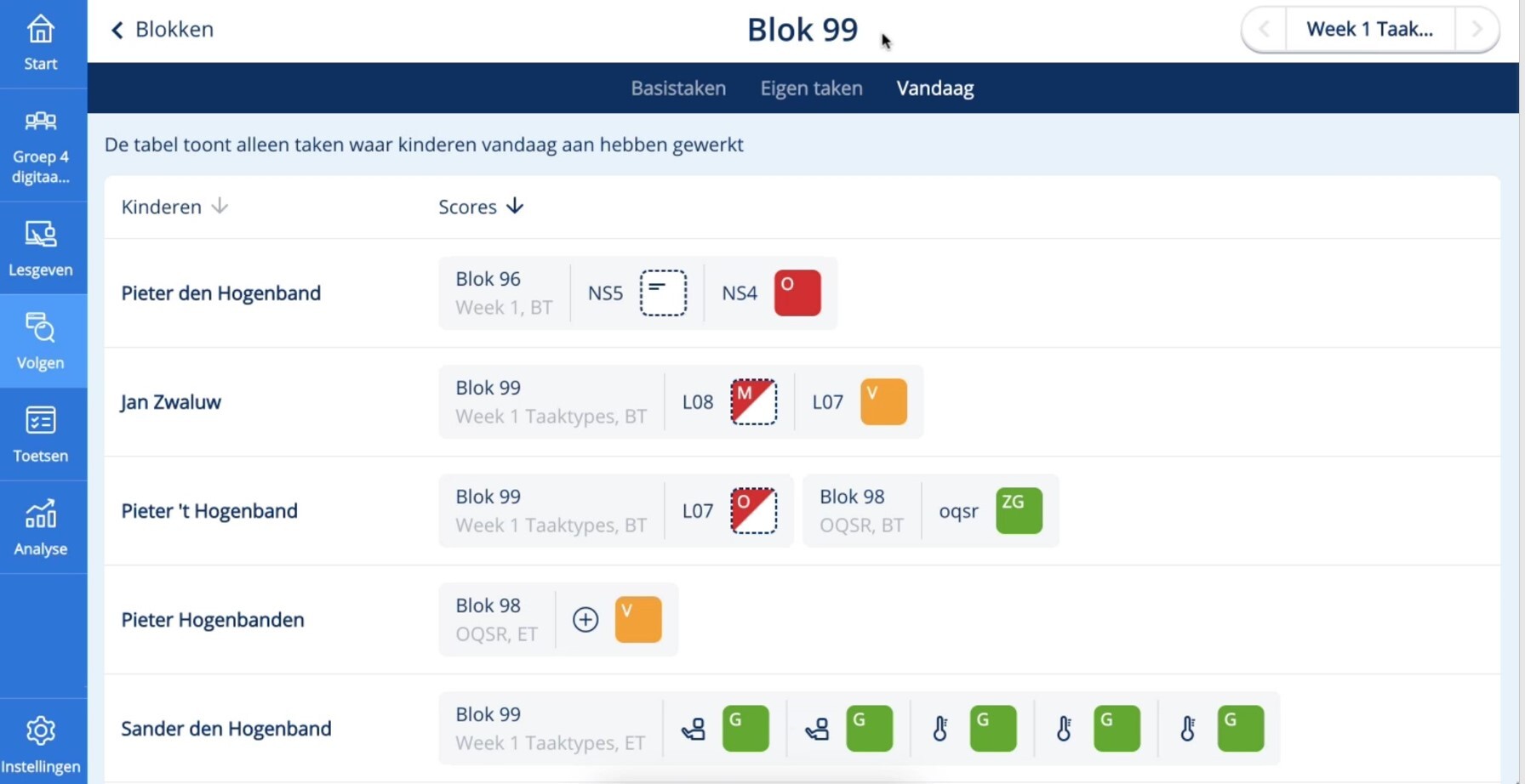 5f136d22-81b1-41fd-9ce5-01291391ec0b_Screenshot Vandaag dashboard  (1)