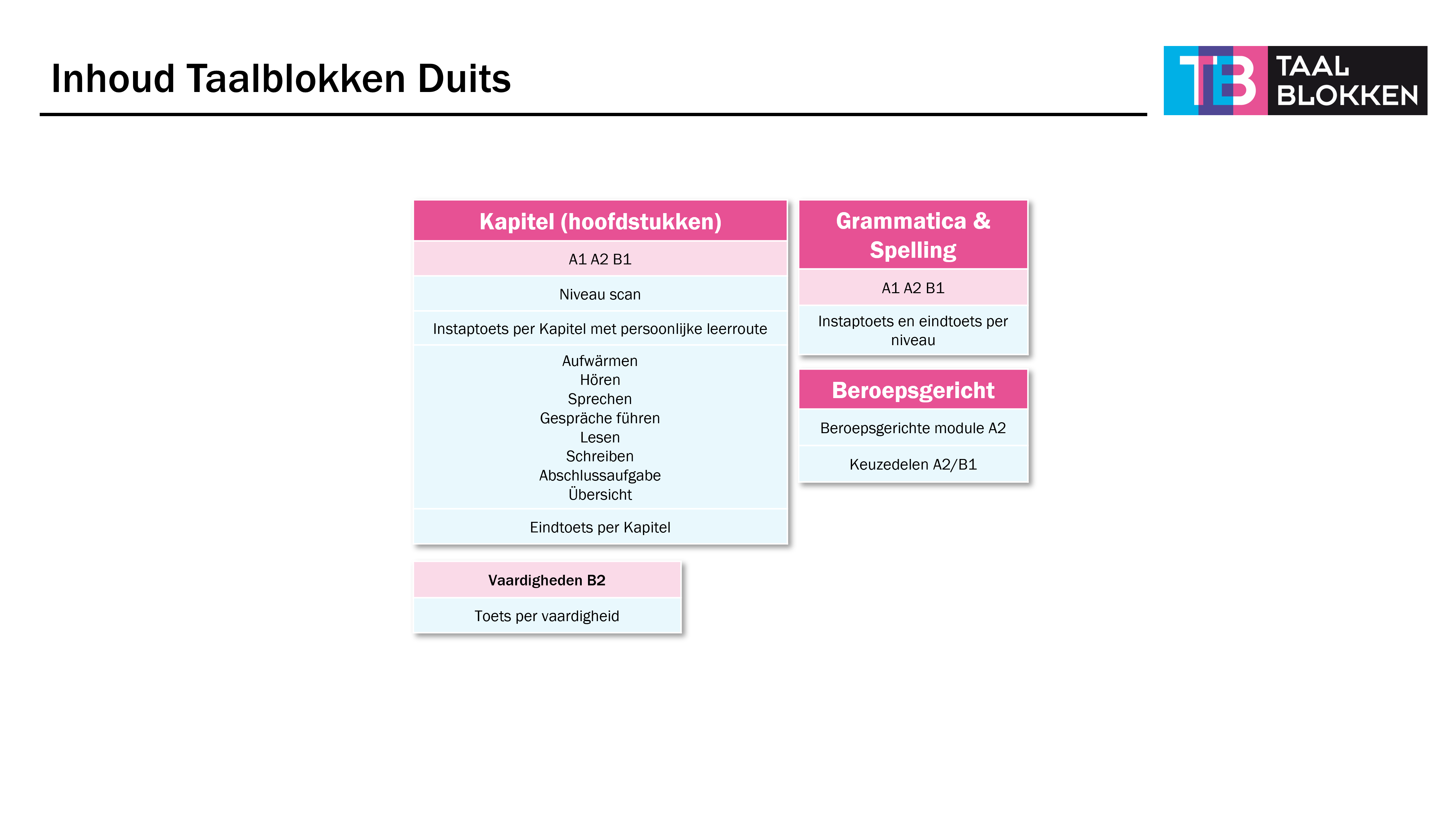63fcff69-d374-495f-8213-98e8a4900fb6_Inhoud Taalblokken Duits 2025