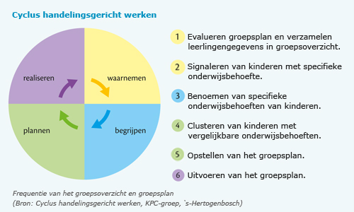 743b7df4-ad24-4ed0-93fc-417322187ac1_Afbeelding16