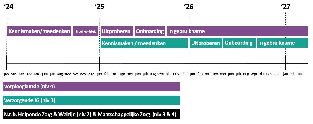 911bc16e-29a0-45d9-bb99-c606310d5a11_Nieuwe editie Take Care_planning