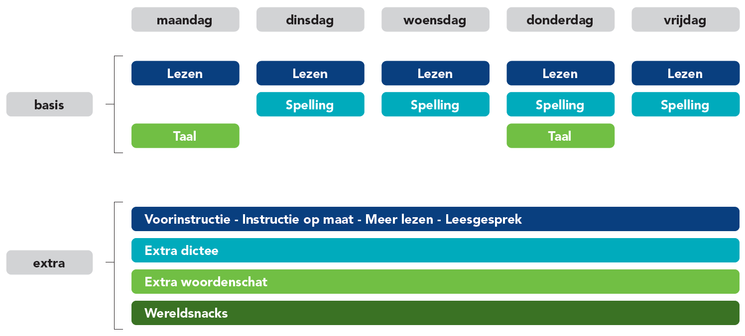 9e507348-5238-401b-bce1-9a2f9626758e_Themaindeling (1)