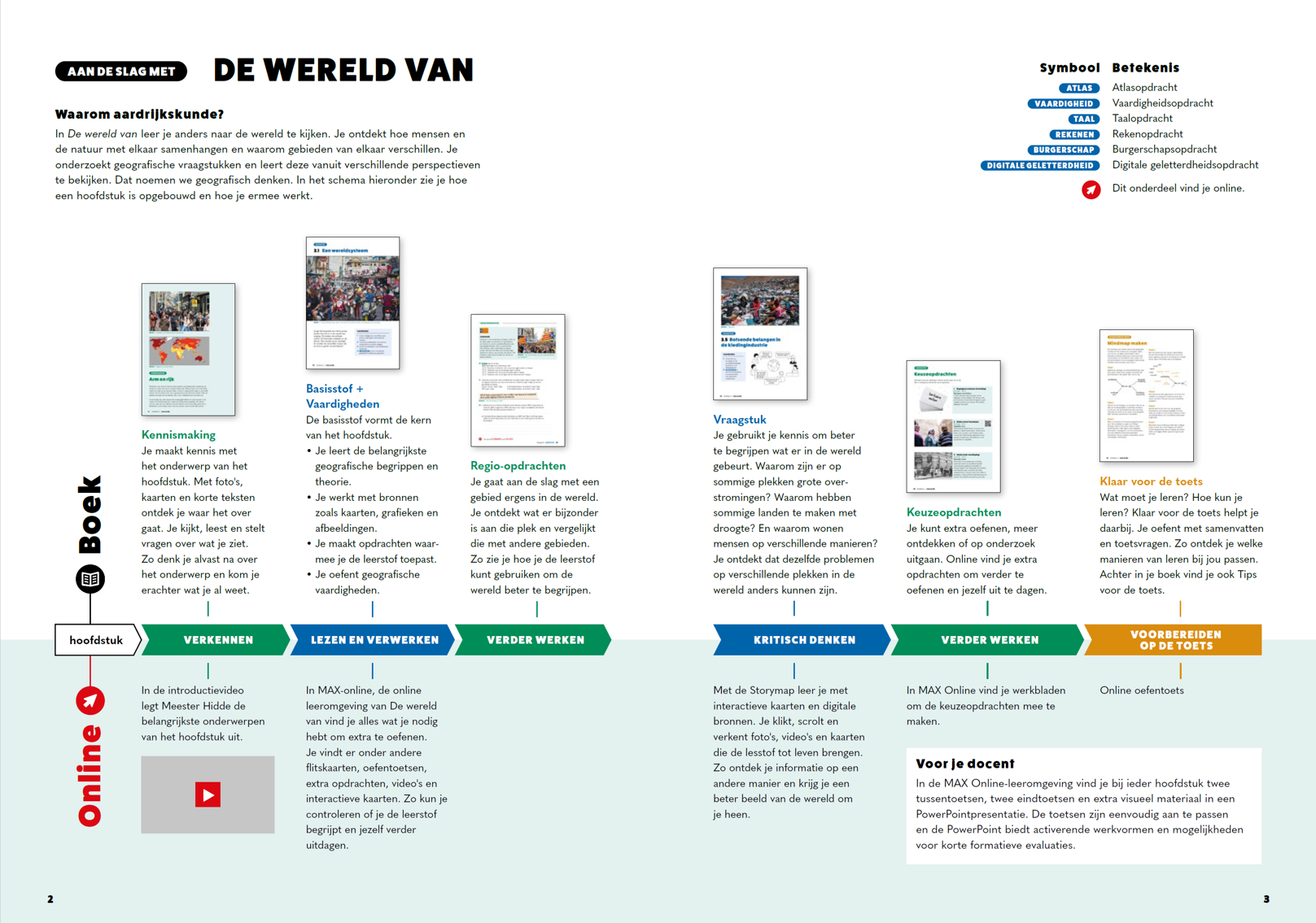 DWV_OB_Opbouw&Structuur