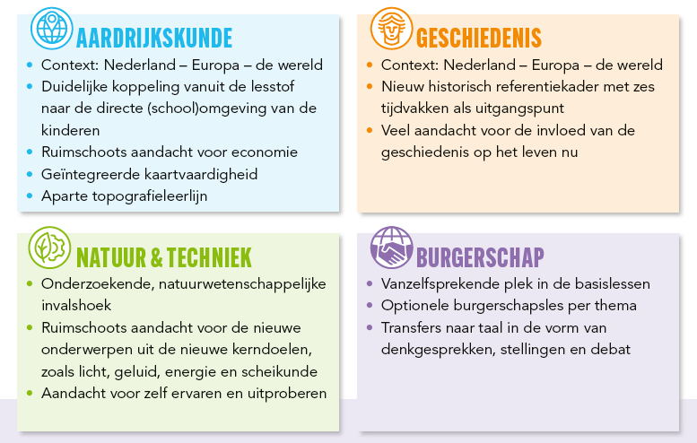Magneet-Samenhang themas