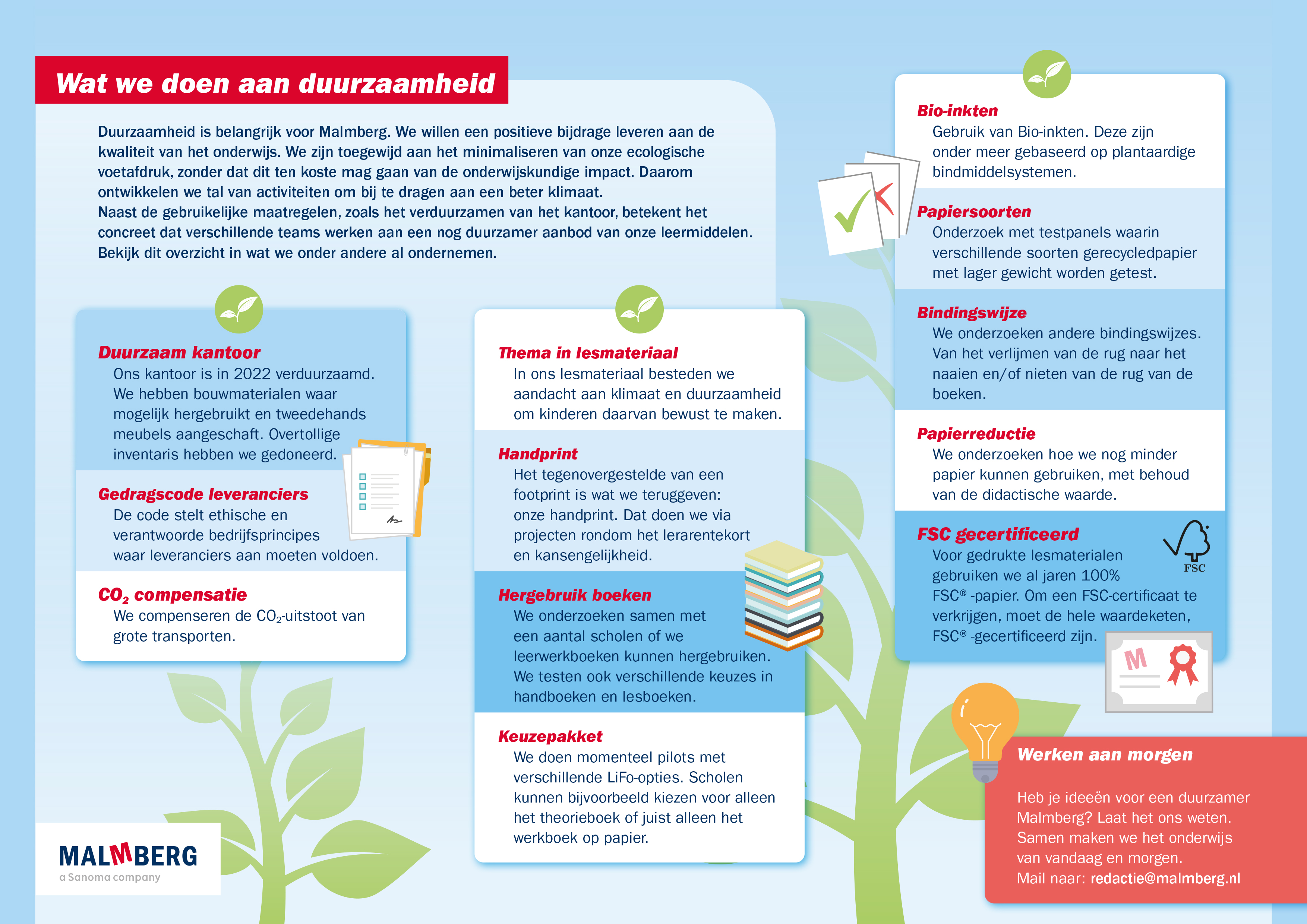 Malmberg-Infographic_duurzaamheid