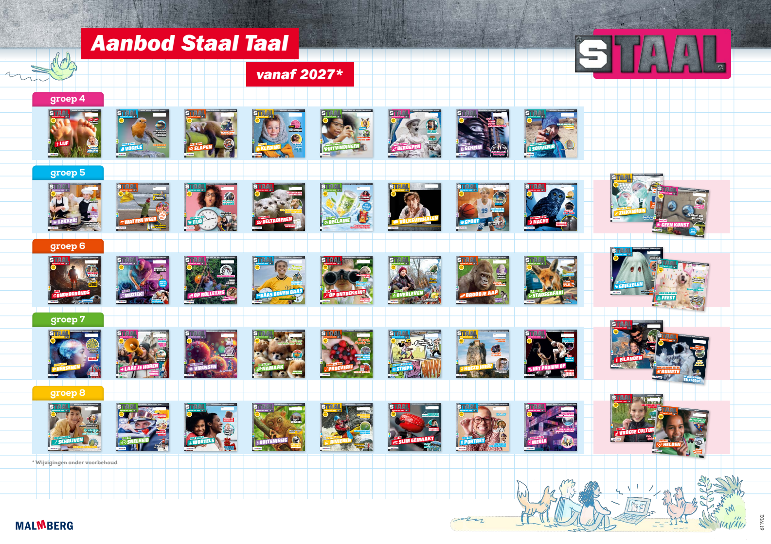 Poster Staal 2 taal