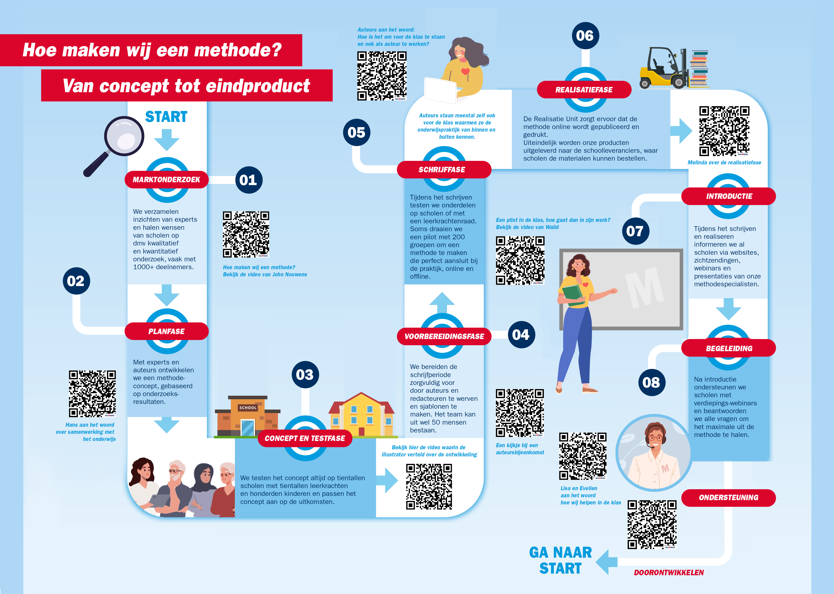 Routekaart_Hoemakenwij_Algemeen