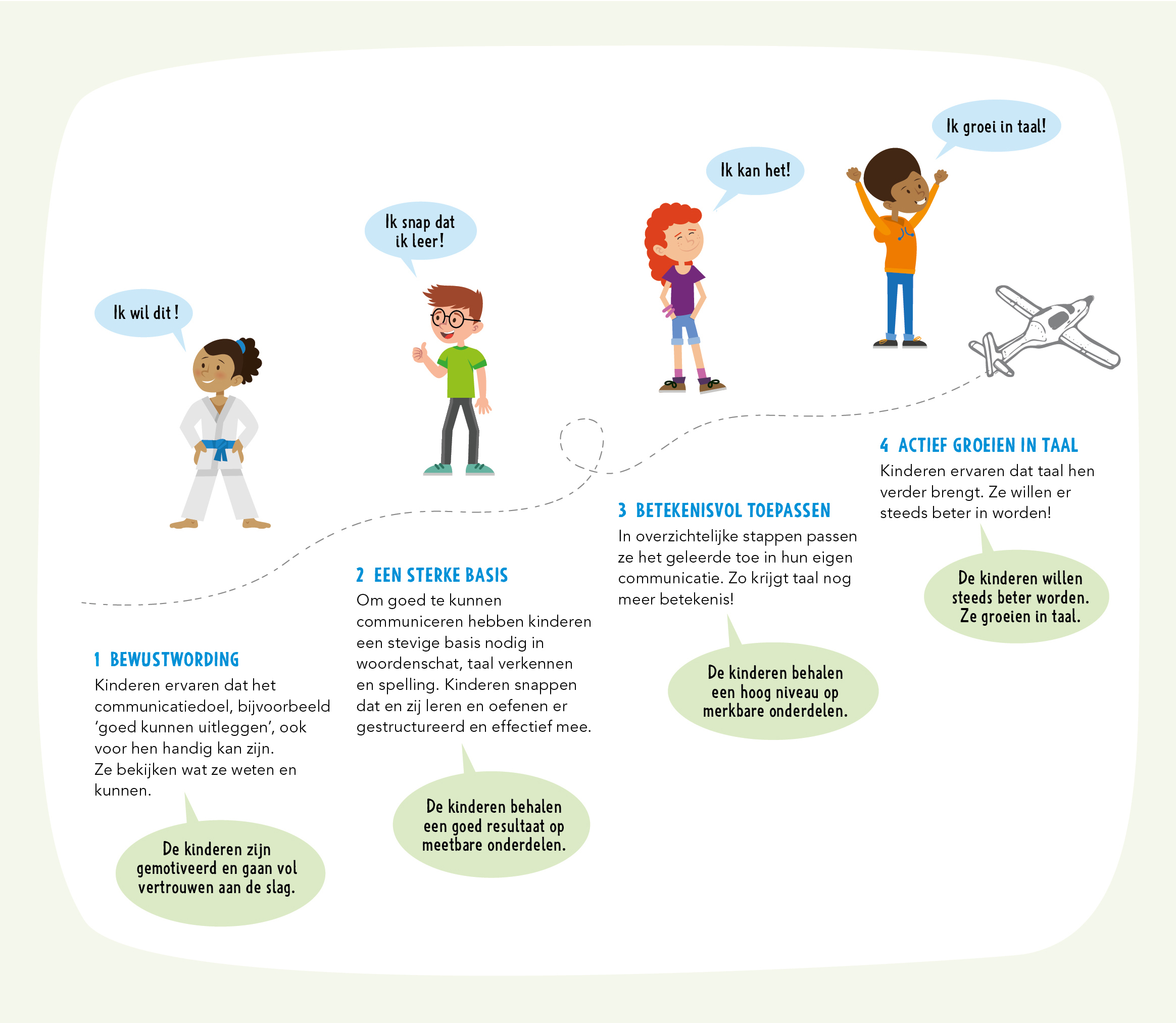 TA_groei_infographic