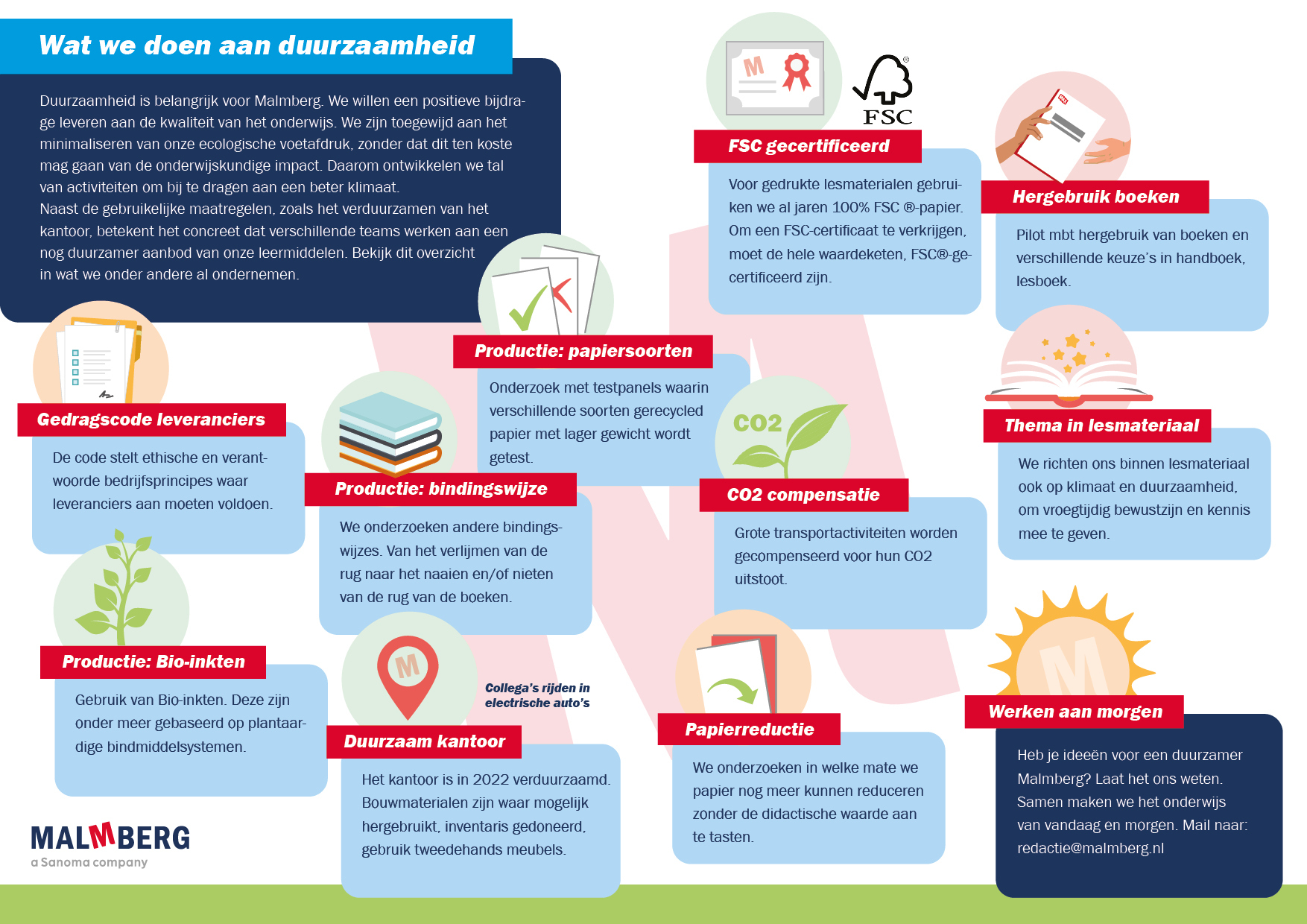 a9e964e4-2a6f-42d0-bcab-40a23d3c8959_Infographic_duurzaamheid