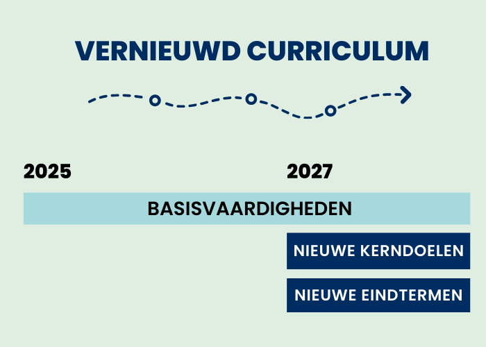 e60abf4b-5a84-4530-b9fd-2ac31e472fdd_Vernieuwd curriculum (1)