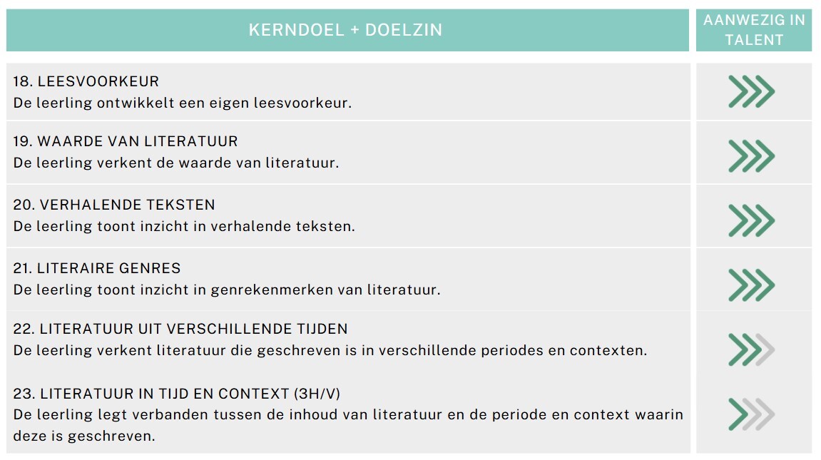 e6813347-c9f3-460e-bf90-7501b411f199_Talent_visual_literatuur