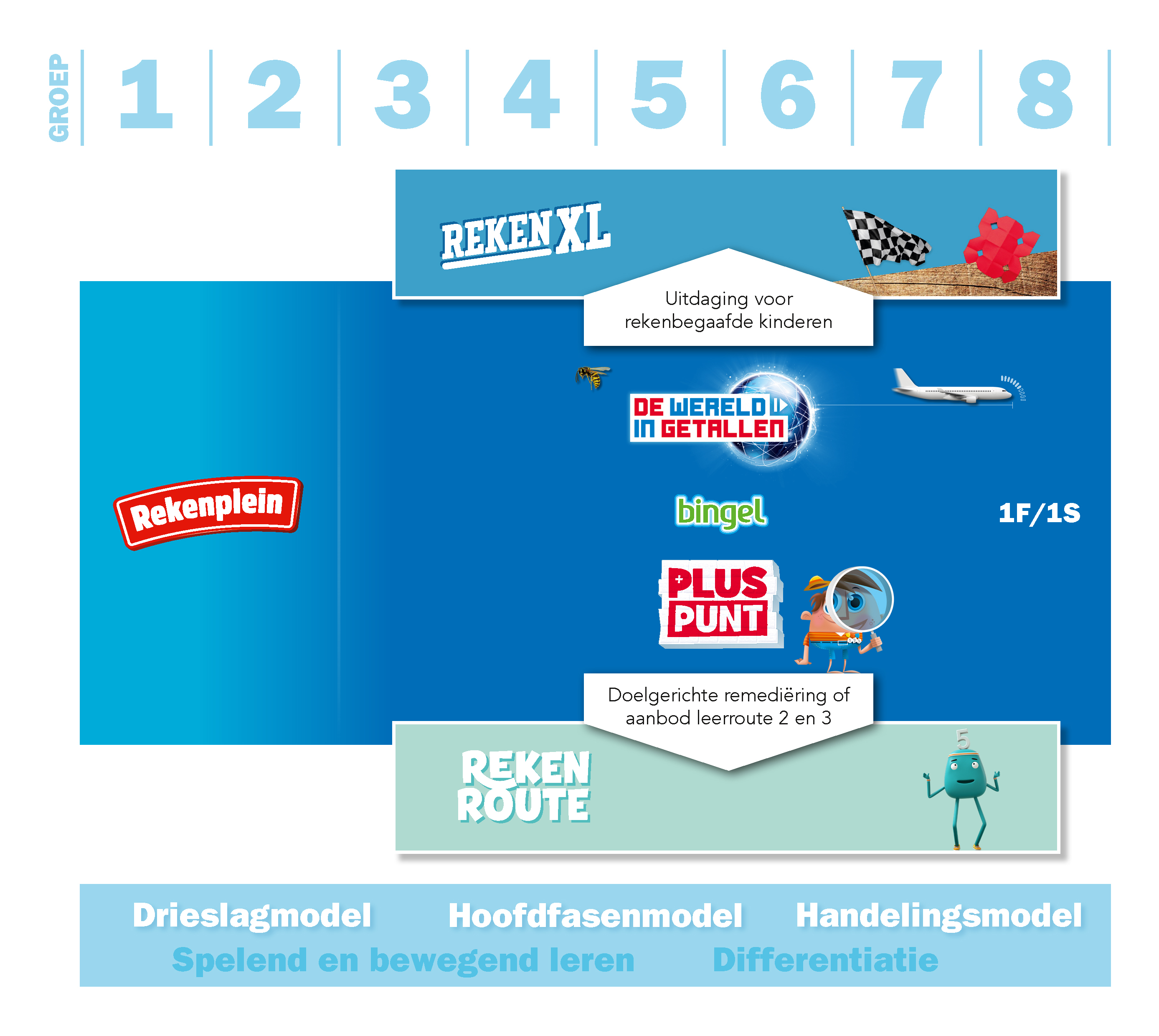 e6bb1d43-551b-4327-9f4a-50ff94193e83_schema rekenaanbod PP4 WIG5 (1)