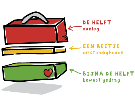 Gelukskoffer theorie illustratie voor groep 6