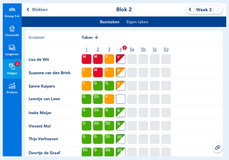Dashboard Volgen