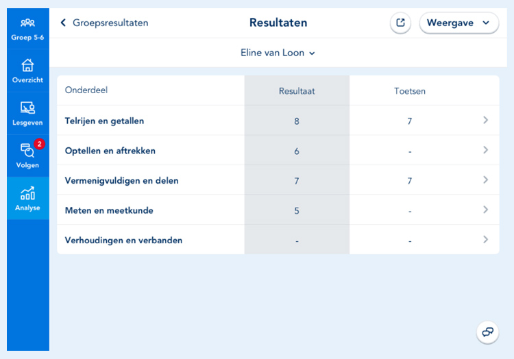 Dashboard Analyse
