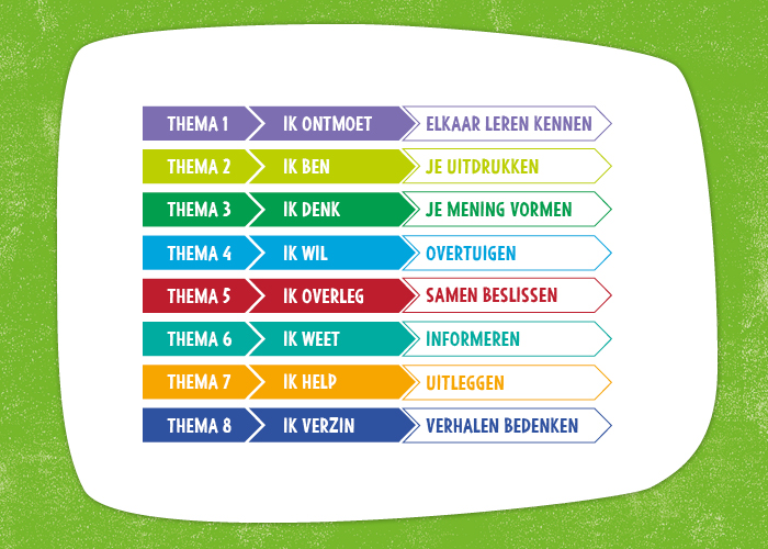 De Parels Van Taal Actief 5